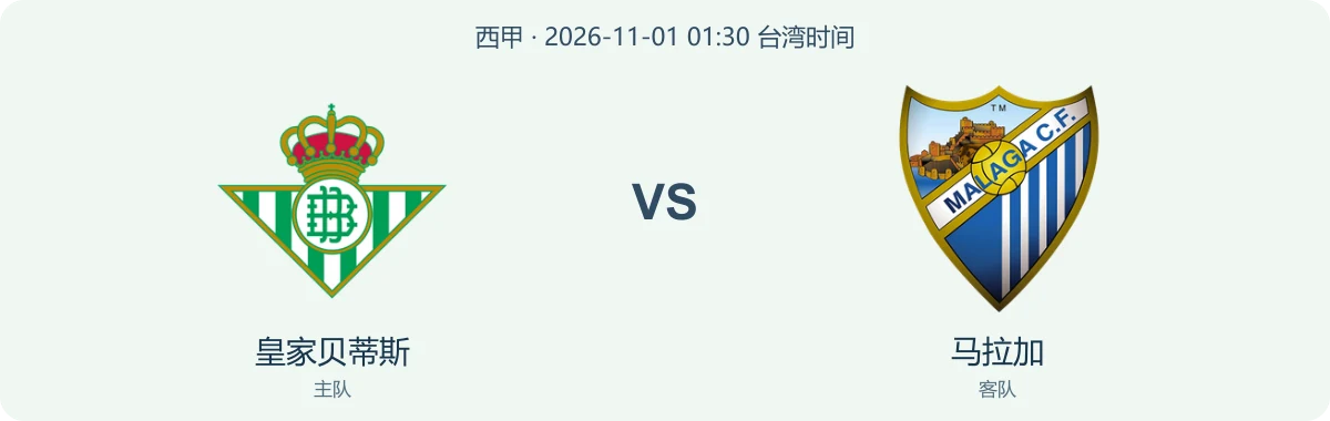 皇家贝蒂斯与马拉加队徽对阵图