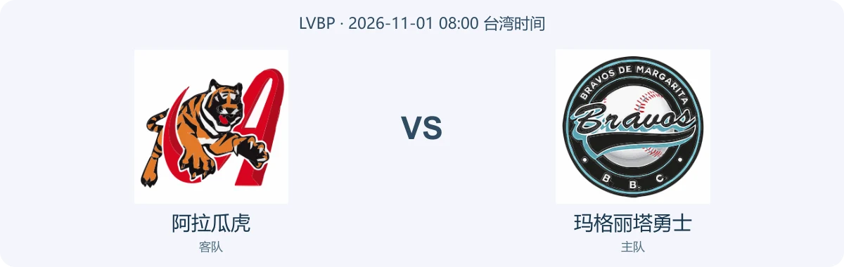 阿拉瓜虎与玛格丽塔勇士队徽对阵图