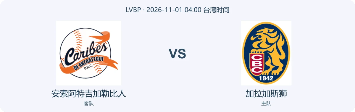 安索阿特吉加勒比人与加拉加斯狮队徽对阵图