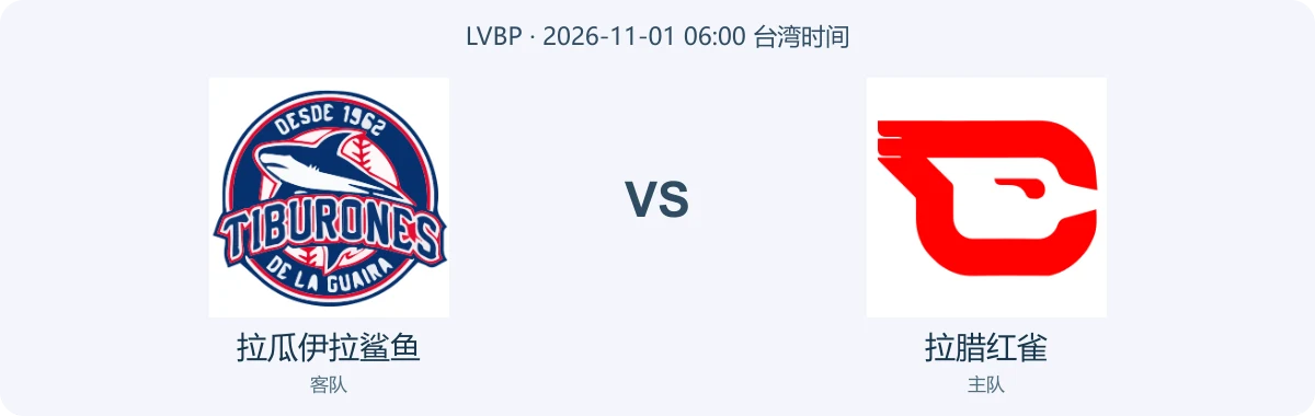 拉瓜伊拉鲨鱼与拉腊红雀队徽对阵图